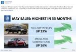 GM- May Sales