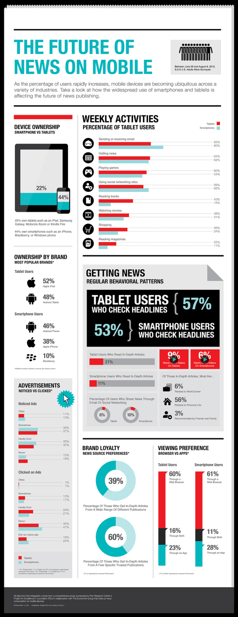 Pew Research Center Infograph