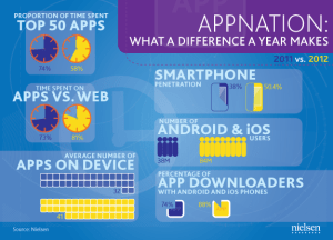 Figure 2 - Nielsen Smartphone Usage