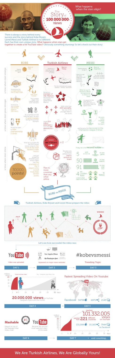 Courtesy: Turkish Airlines