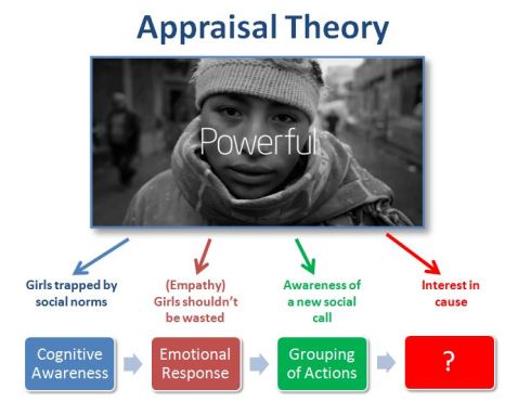 Girl Rising Appraisal Theory