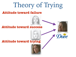 Figure 1 Theory of Trying model of the attitude toward improving self-esteem on one's beauty.