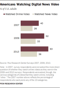 Figure 2 - Pew Online Video News Demographics
