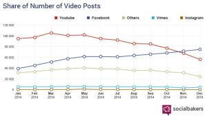 Figure 2 - Socialbakers.com