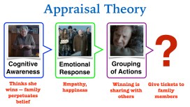 appraisal-theory-el-gordo-001