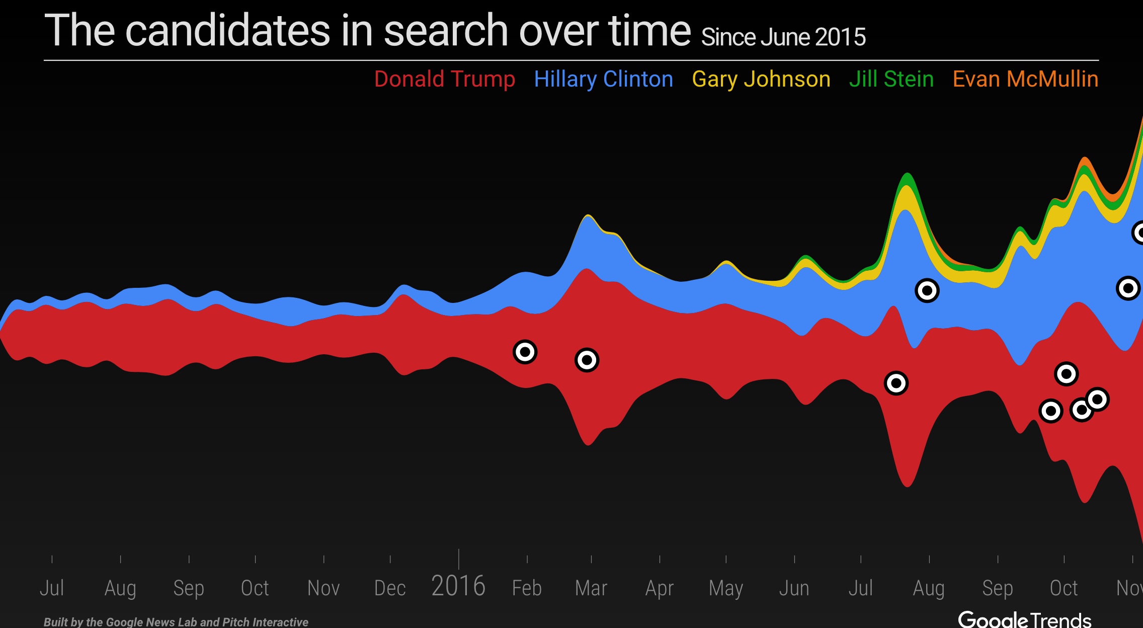google-trends-potus-search