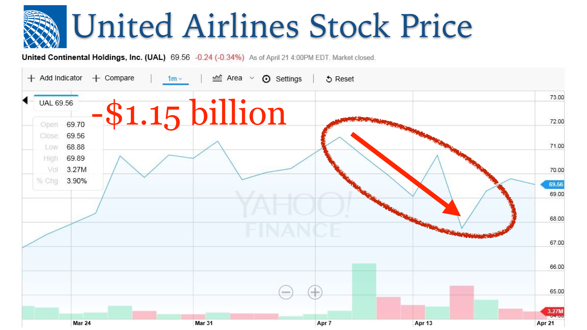 UAL Stock Price.001