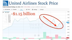 UAL Stock Price.001